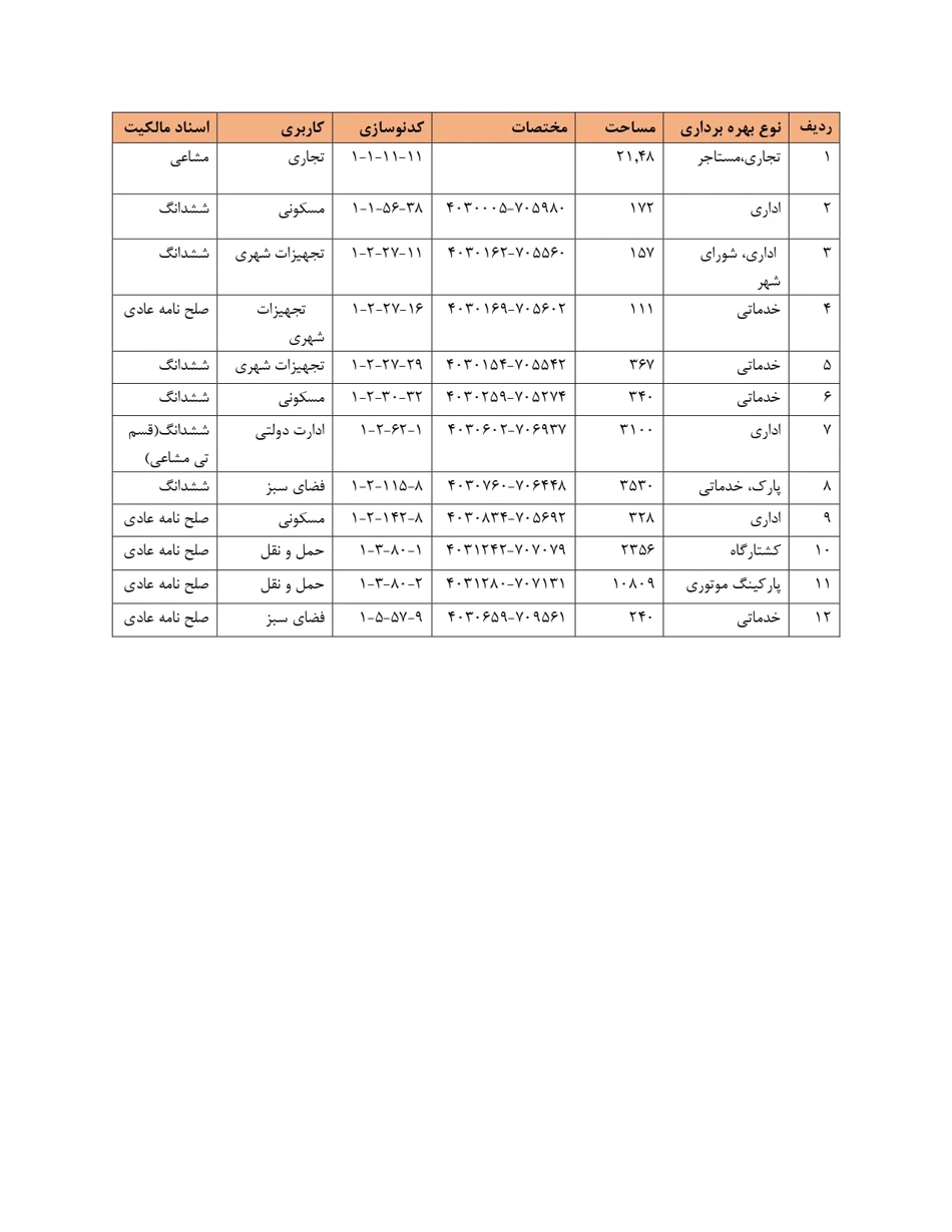 ساختمان شهرداری شاندیز